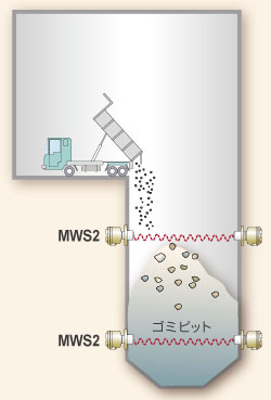 Mikrodalga Tipi Seviye Şalteri MWS2 Serisi